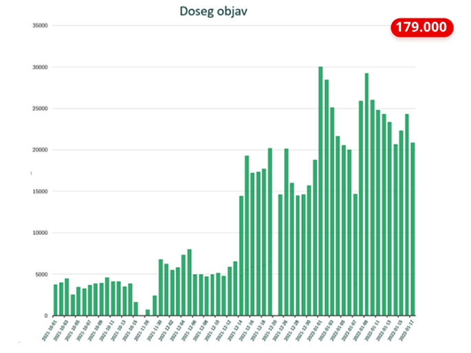 Digibrief: Increased Brand Awareness