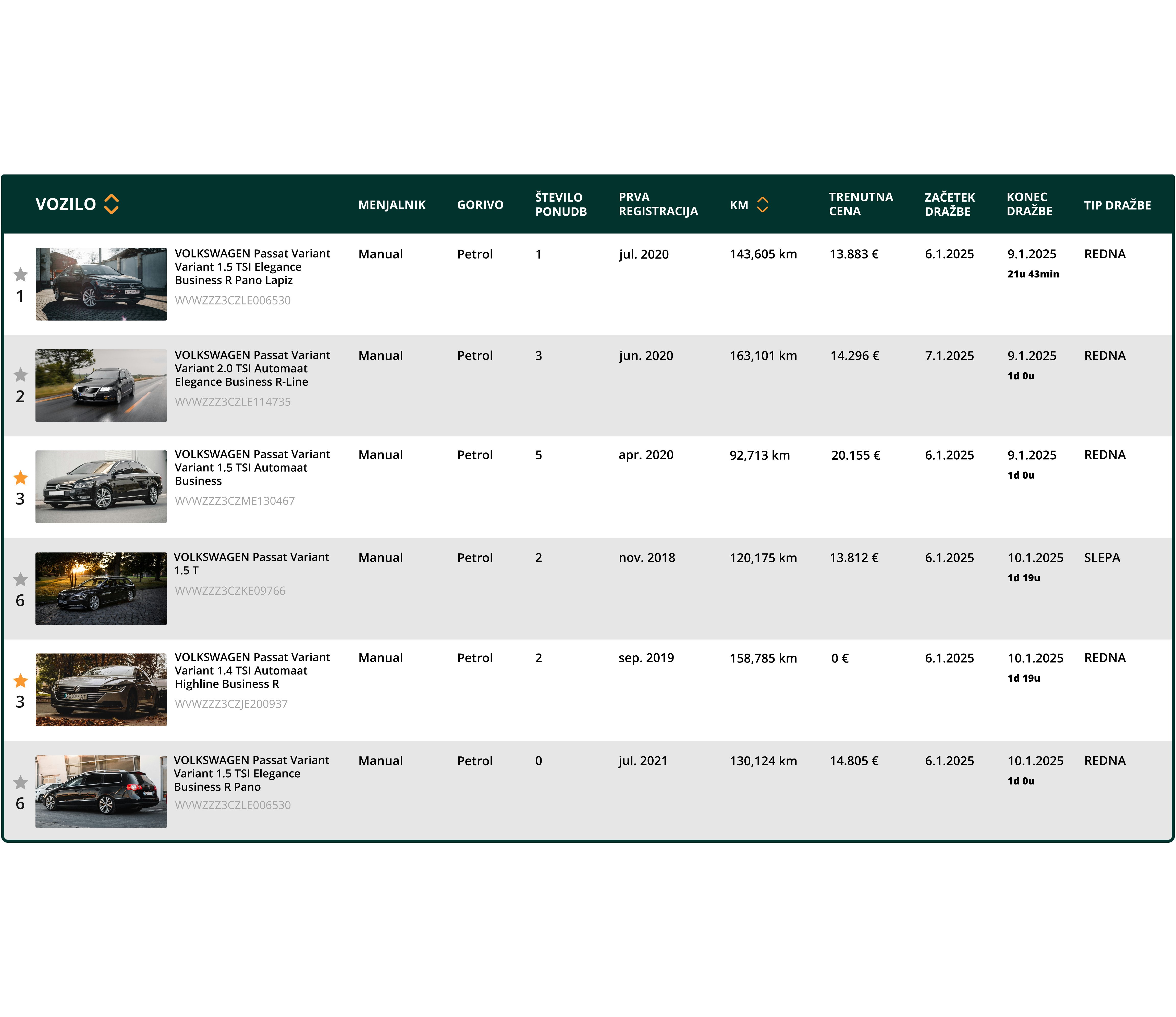 AutoBrief trading hub pregled vozil na dražbah