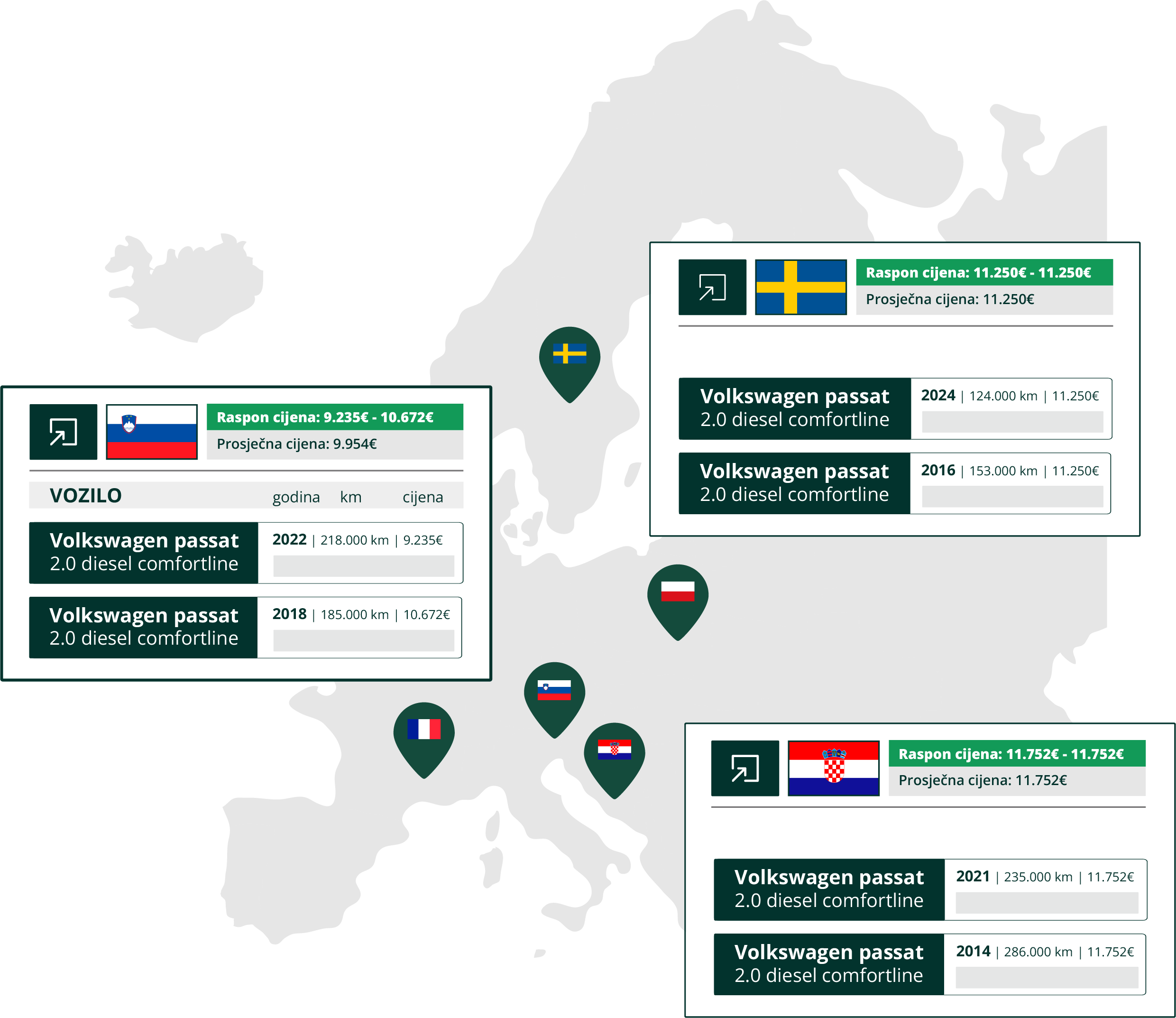 Prices across Europe - croatian