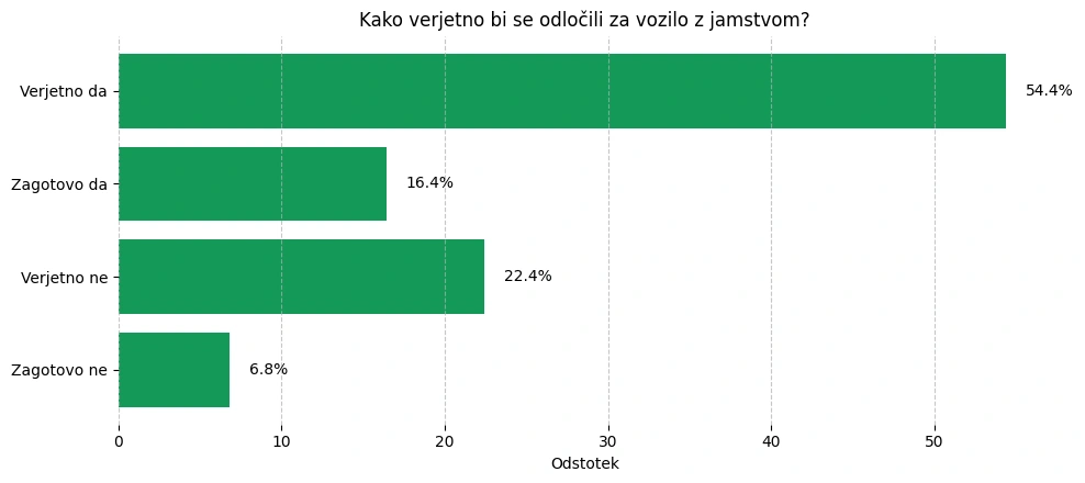 AutoBrief: slika 2 jamstvo