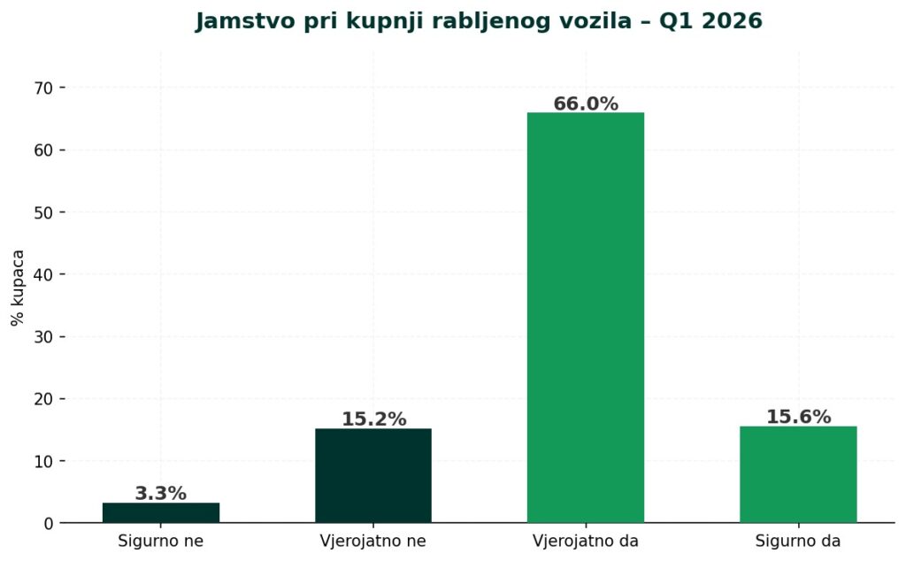 AutoBrief: hrv q1 07 jamstvo