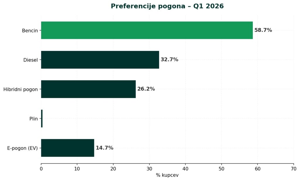 AutoBrief: slo q1 02 pogoni