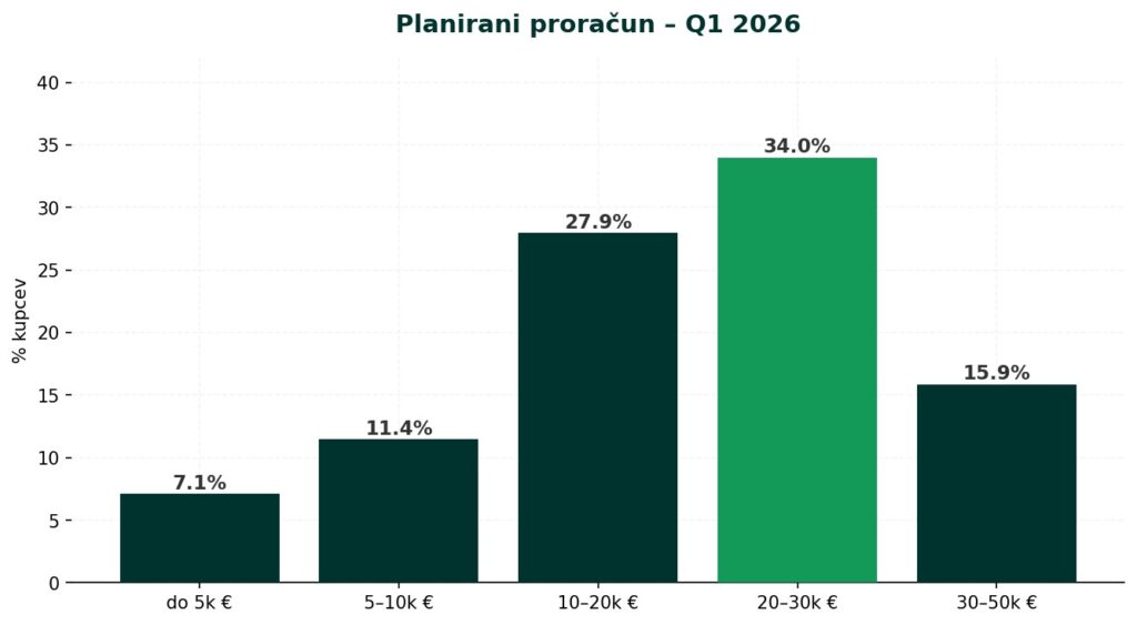 AutoBrief: slo q1 06 proracun