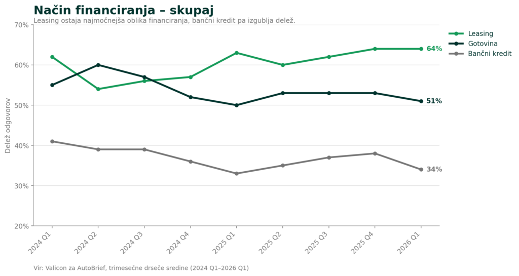 AutoBrief: 03 financiranje