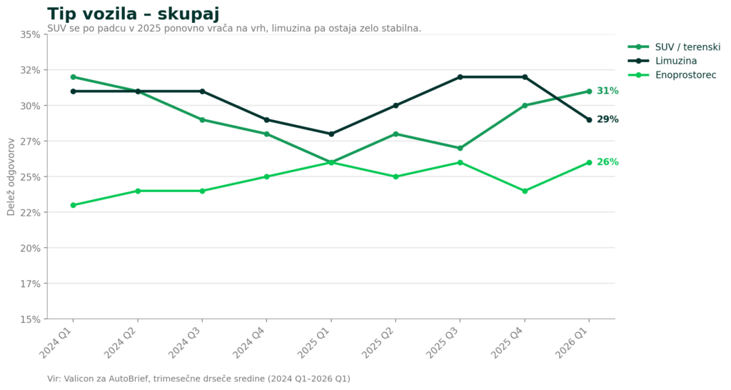 AutoBrief: 04 tip vozila