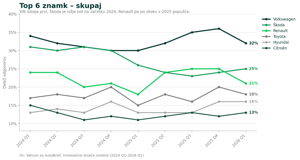 AutoBrief: 05 top6 znamk