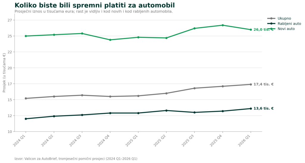 AutoBrief: 01 spremnost placanja
