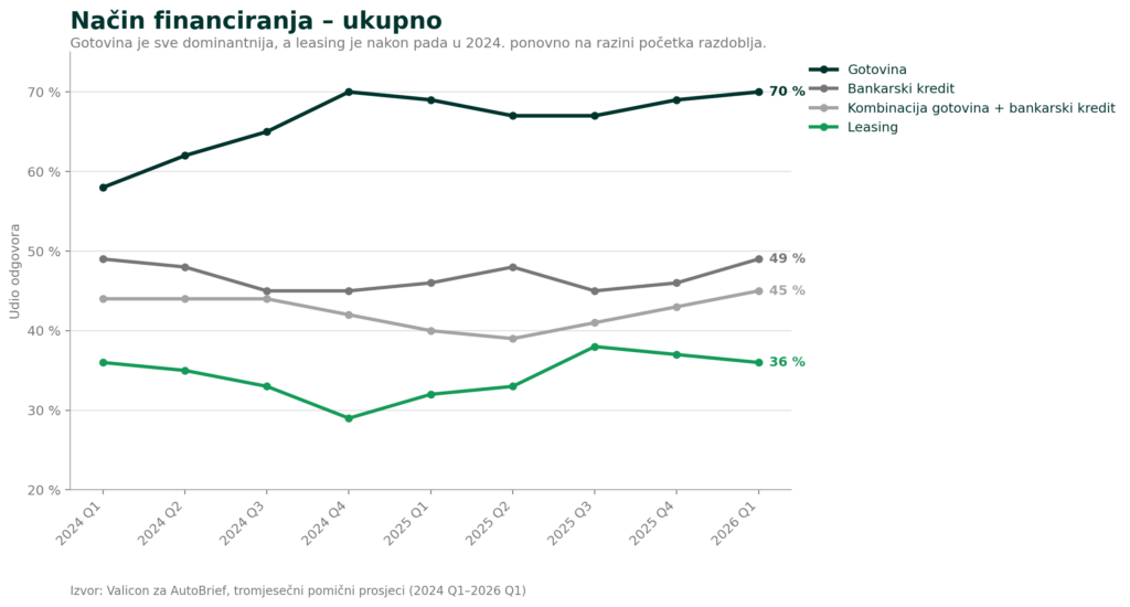 AutoBrief: 03 nacin financiranja