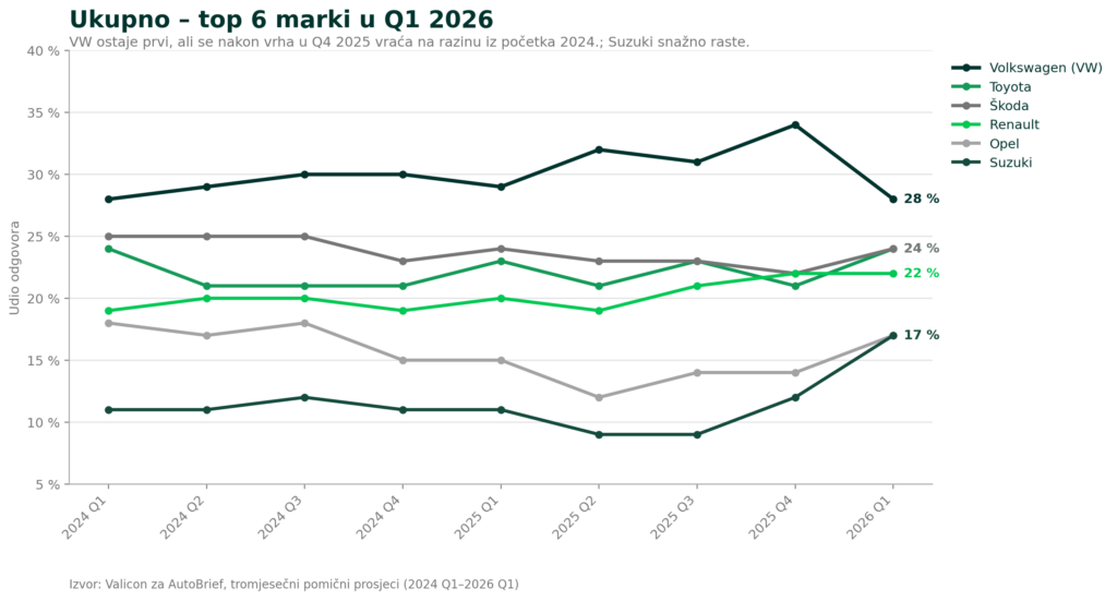 AutoBrief: 05 top6 marki