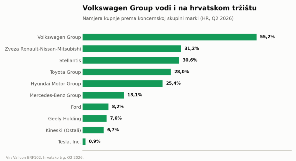 AutoBrief: hr 11 vlasnistvo
