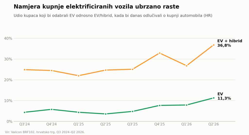 AutoBrief: hr 1 ev trend