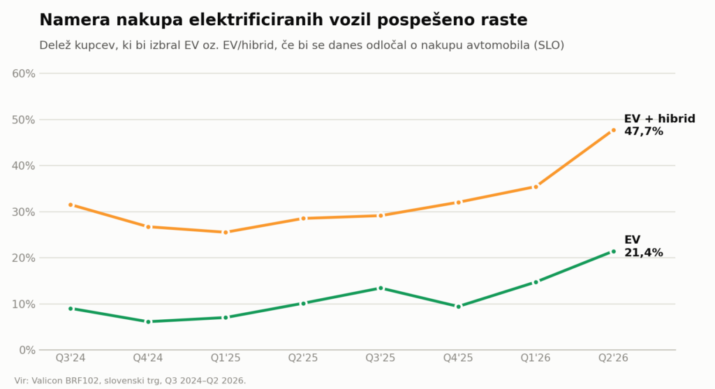 AutoBrief: slo 1 ev trend 1
