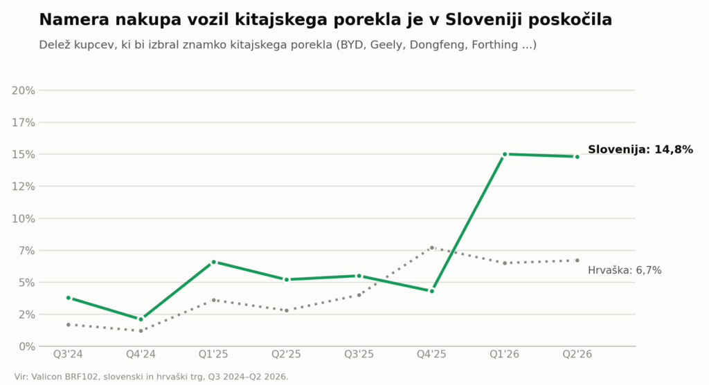 AutoBrief: slo 2 china trend 1