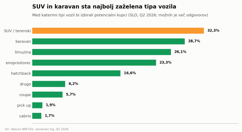 AutoBrief: slo 6 tip vozila 1