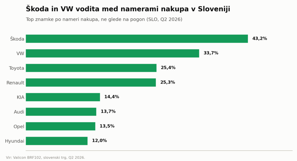 AutoBrief: slo 9 znamke 1